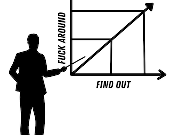 Gráfico FAFO SVG PNG: Archivo de corte humorístico (descarga digital)