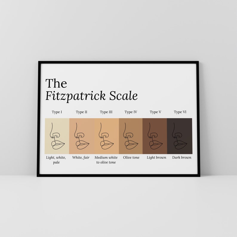 Fitzpatrick Scale Art Print – Dermatologist, Esthetician Office Decor ...