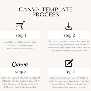 a step by step guide to create a canvas for a canvas