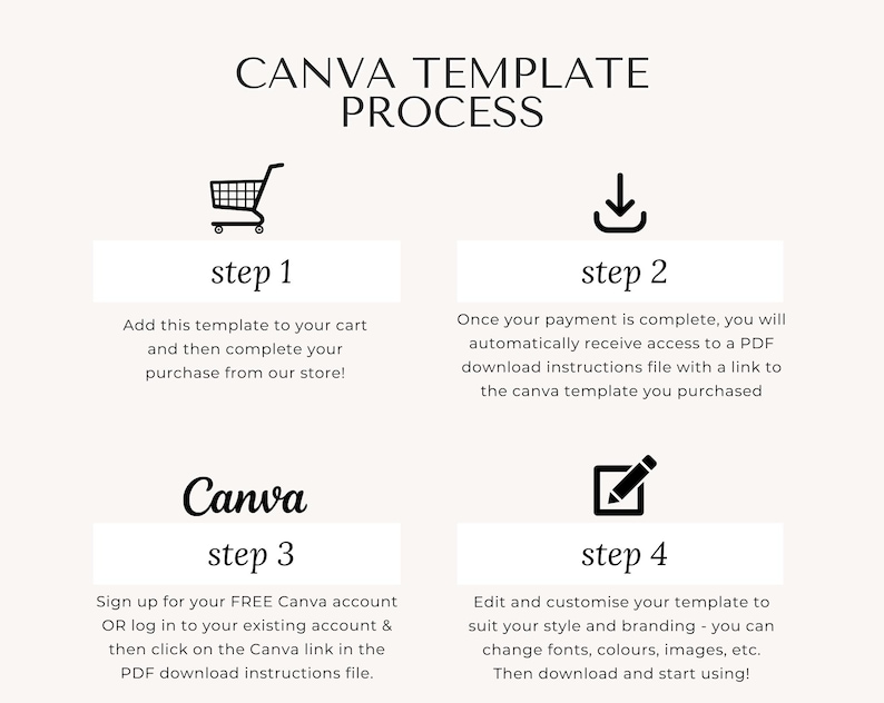 a step by step guide to create a canvas for a canvas