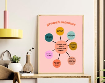 Growth Mindset Printable Classroom Decor Calming Corner Posters Boho Rainbow Elementary School Counselor Office Educational Wall Art