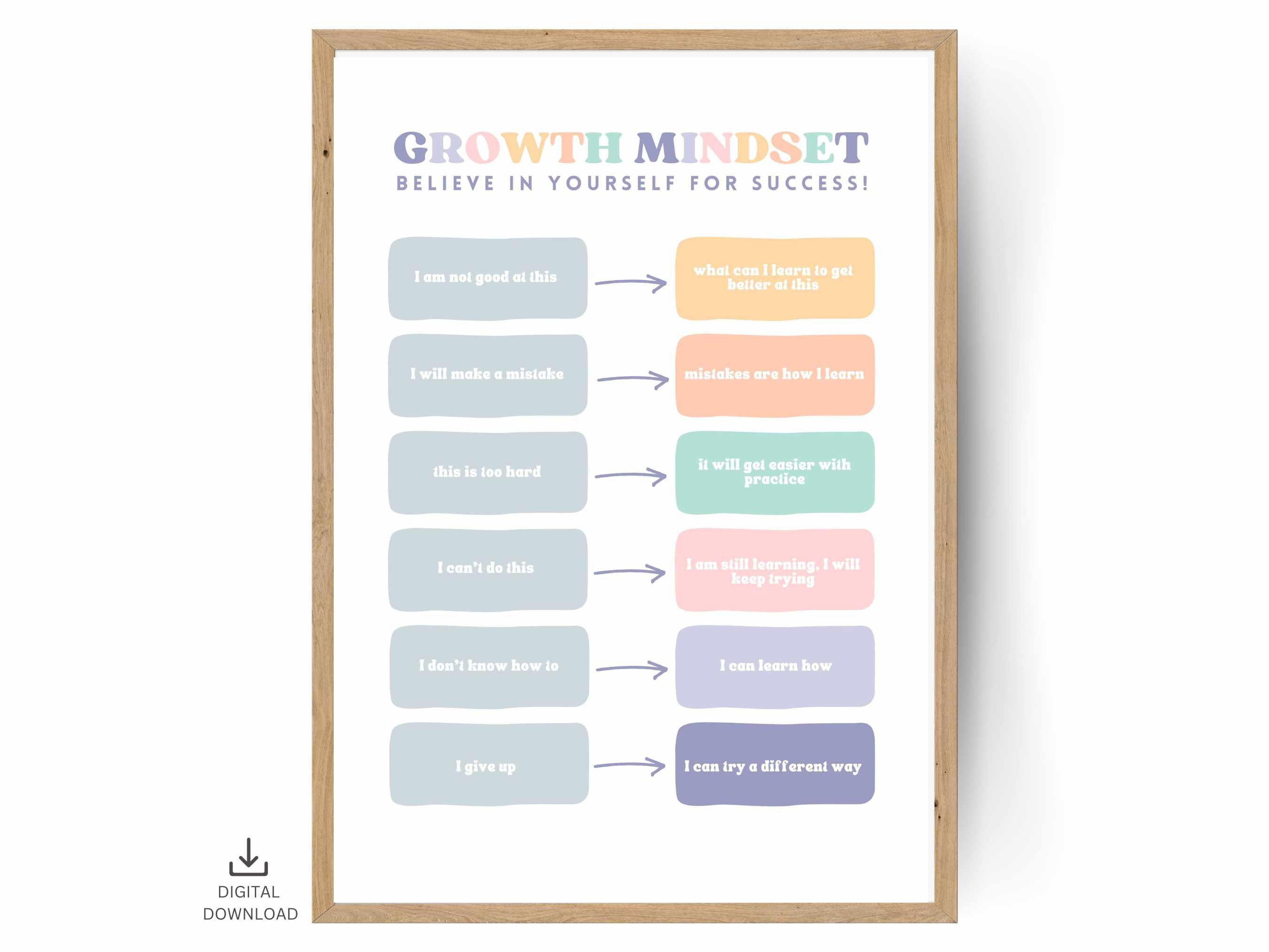 Growth Mindset Printable Classroom Decor Calming Corner - Etsy