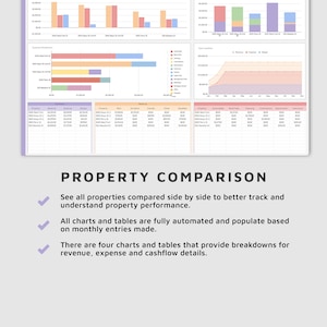 May include: A Google Sheets template for property comparison. The template includes charts and tables to track revenue, expenses, and cash flow for multiple properties. The text "PROPERTY COMPARISON" is displayed in a large font at the bottom of the image.