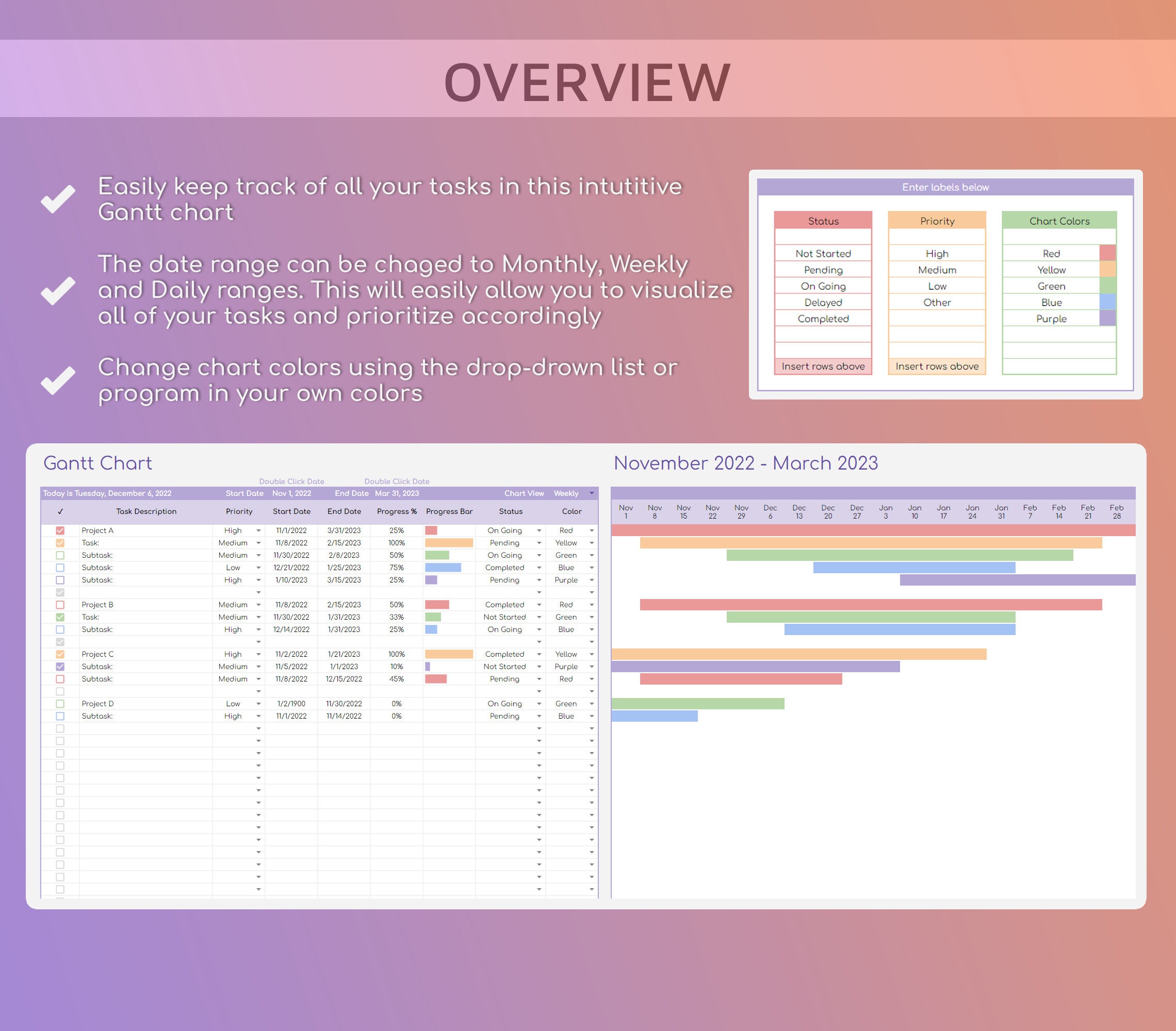 Gantt Chart | Automated Project Timeline | Task Tracker | Google Sheets ...