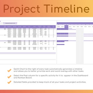 Project Management Dashboard Excel Template Automatic Dashboard Gantt ...