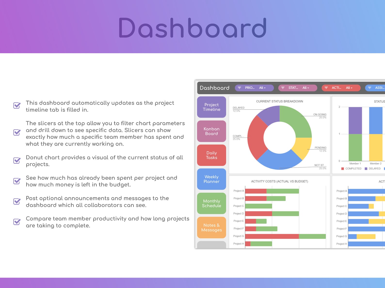 Project Management Dashboard Google Sheets Template - Etsy