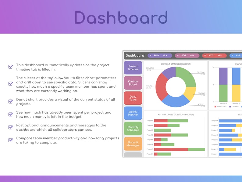 Project Management Dashboard | Google Sheets Template | Automatic ...