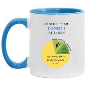 mug coding, programmer, software engineer mug, coder gift, software developer mug, software engineer gift, programming mug, coder mug, developer, coding mug, coding gift, programmer mugs, programmer gifts, software developer gift, programmer mug