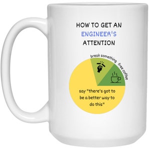 May include: White ceramic mug with a handle, featuring the text "HOW TO GET AN ENGINEER'S ATTENTION." A pie chart illustrates the methods: breaking something, free coffee, and saying "there's got to be a better way to do this."
