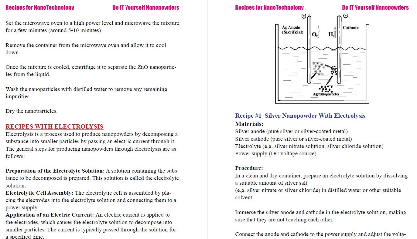 自宅でナノテクノロジーを作る方法 - Etsy 日本