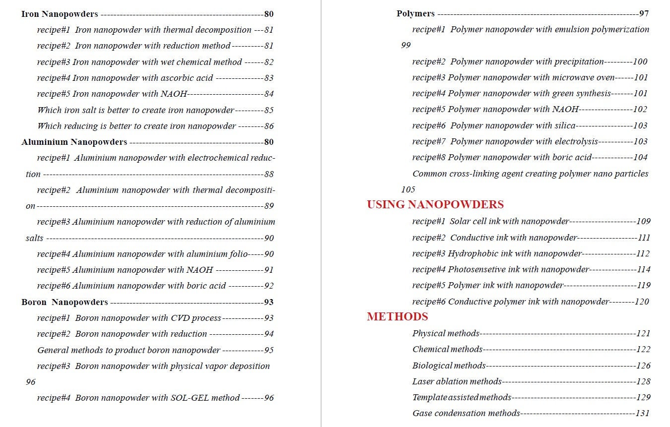 自宅でナノテクノロジーを作る方法 - Etsy 日本
