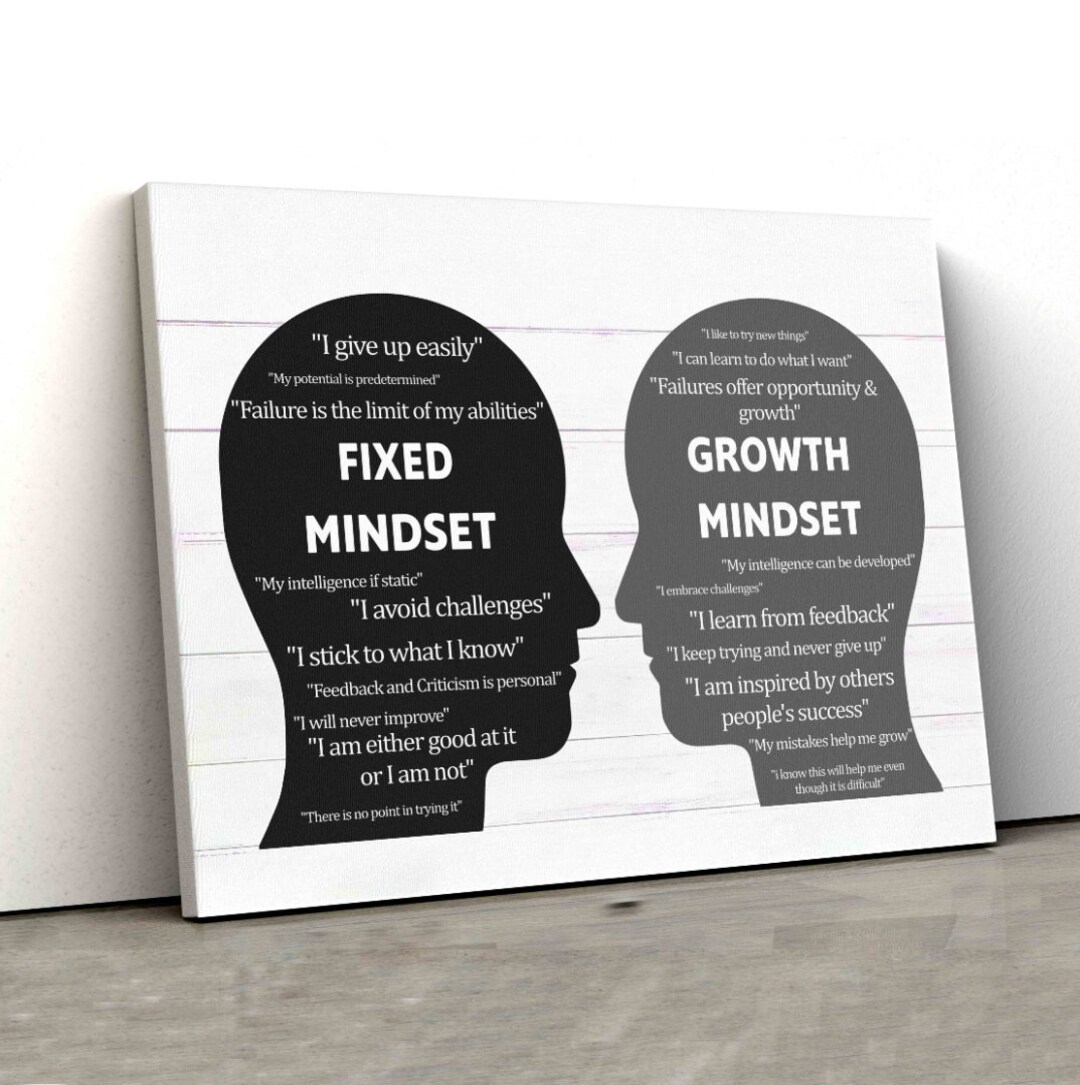 Growth Mindset Canvas/poster Fixed Mindset Canvas/poster Etsy