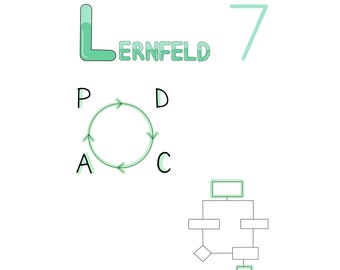 Medizinische Fachangestellte - Lernzettel LF 7