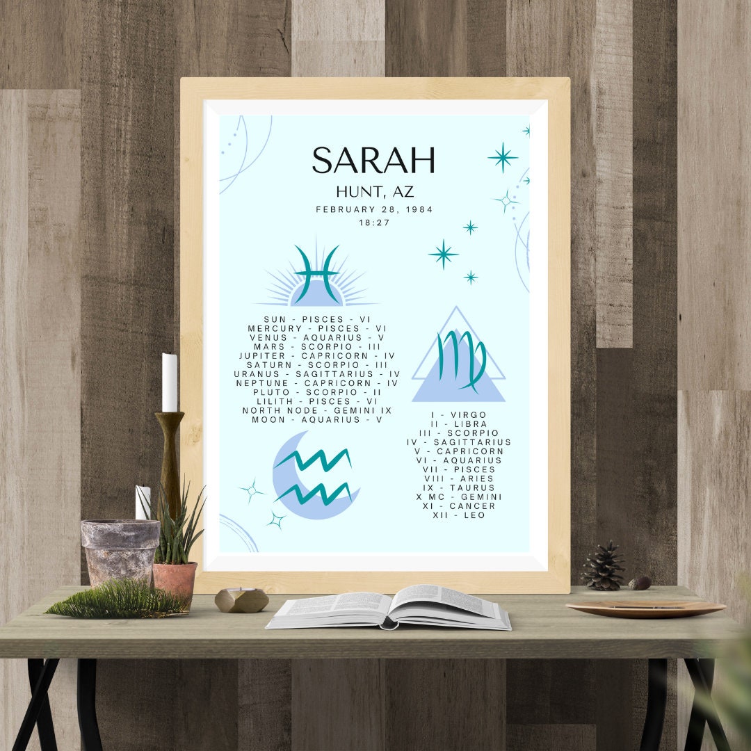 Birth Chart Poster Birth Chart Art Birth Chart Wall Art - Etsy