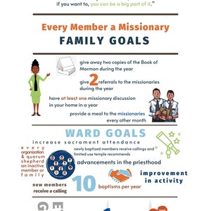 LDS Ward Mission Plan Infographic PRINTS, Personalized for Bishops and Stake Presidents - Etsy