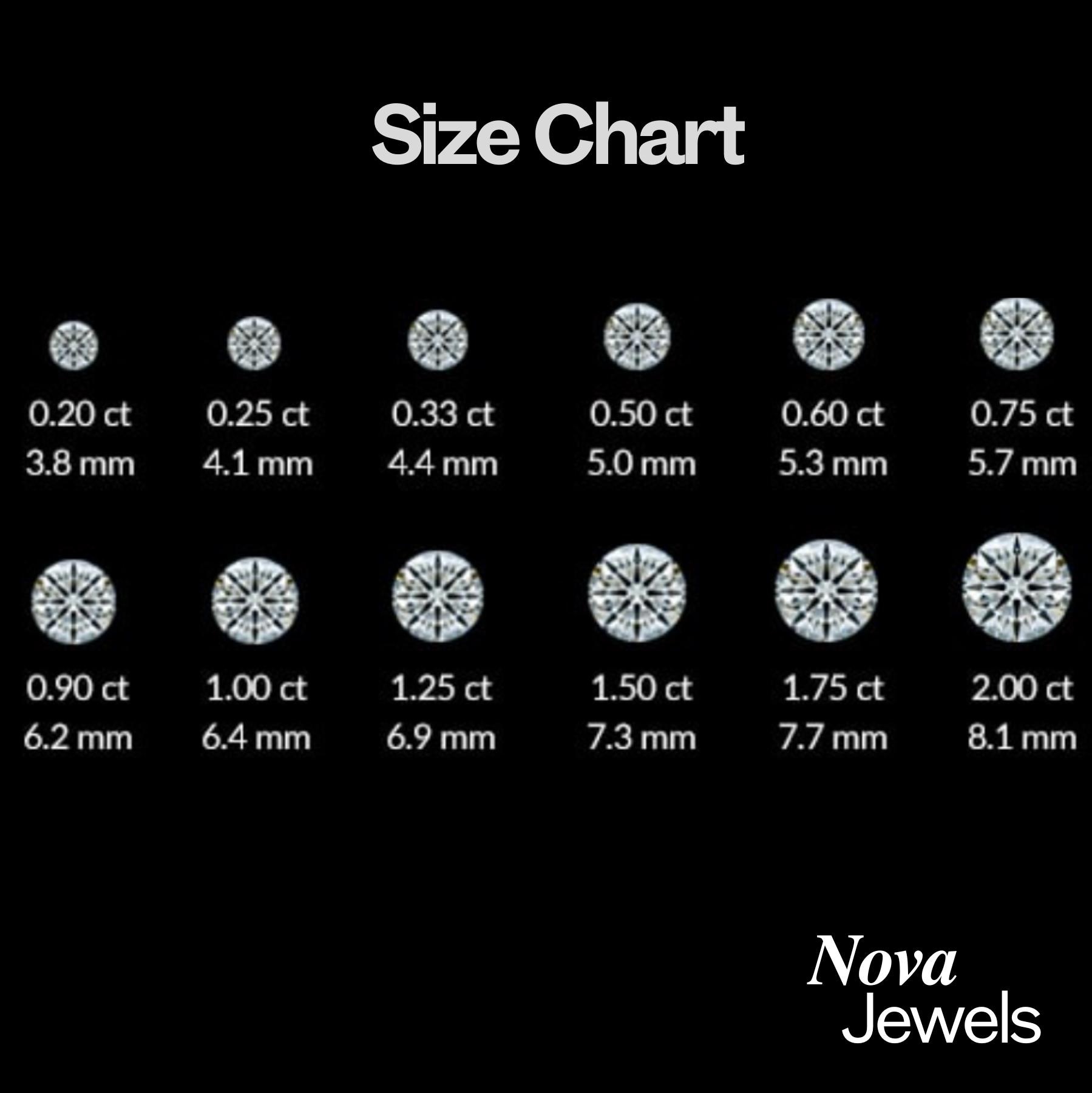 Im Labor Gezüchteter Diamant | Preisvergleich Bei