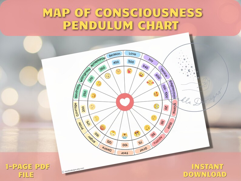 Pendulum Chart Digital Dowsing Chart Levels of Etsy Australia