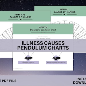 Op de afbeelding: Drie afdrukbare pagina's van een diagnostische slingerkaart voor fysieke, mentale en emotionele oorzaken van ziekte. De kaart is ontworpen om u te helpen de hoofdoorzaak van uw ziekte te identificeren. De kaart is in zwart-wit met een groene achtergrond.