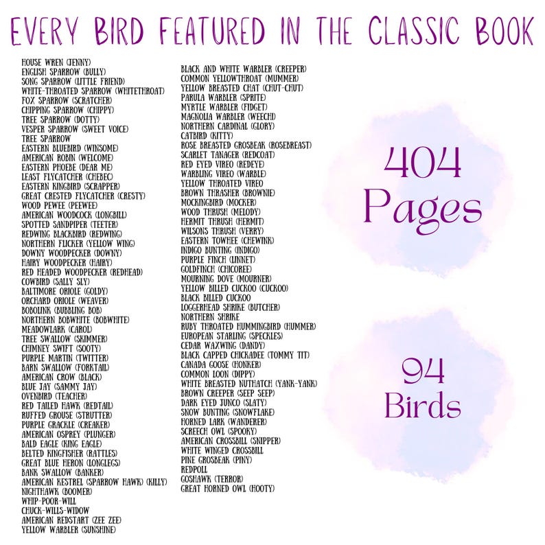 Pu&ograve; includere: Un elenco di 94 uccelli presenti in un libro classico, con 404 pagine. Il testo include nomi di uccelli come "House Wren", "American Robin" e "Scarlet Tanager". L'immagine &egrave; un elenco di uccelli.