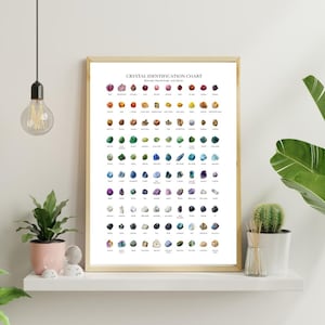 May include: A framed print titled "Crystal Identification Chart" displays a grid of colorful gemstones. The chart features a variety of crystals in shades of red, orange, yellow, green, blue, purple, and black. The print is displayed on a white shelf with plants.