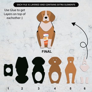 May include: A layered craft project to create a beagle dog holding a can of dog food. The image shows six layers, numbered 1 through 6, with instructions to use glue to layer the pieces on top of each other. The final image shows a brown and white beagle dog holding a can of dog food labeled "Kindle Joy".