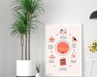 Dagelijkse microgewoonten voor zelfzorg, wellness, geestelijke gezondheid, zelfzorg, poster dankbaarheid, wekelijkse wellness, mindfulness, habit tracker, PMH01