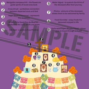 Ofrenda del Día de los Muertos Imprimible