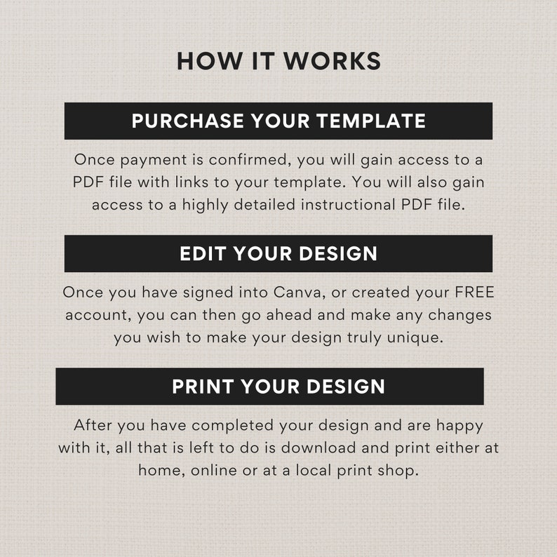 May include: A beige graphic with the text "HOW IT WORKS" at the top. Below are three black rectangles with white text: "PURCHASE YOUR TEMPLATE", "EDIT YOUR DESIGN", and "PRINT YOUR DESIGN".