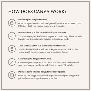 May include: A white background with black text explaining how to use Canva to edit a template purchased on Etsy. The text includes icons for a shopping bag, a download arrow, a computer mouse, a pencil, and a laptop.