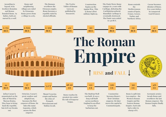 Ancient Rome Guide - Photos And Vectors