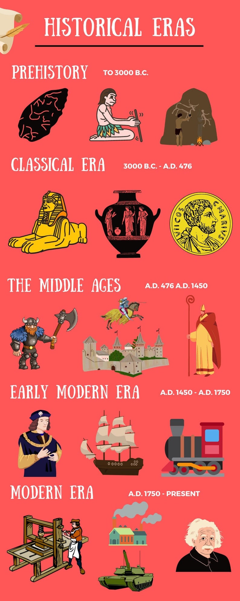 Historical Eras Timelines // Printable Classroom Posters Etsy