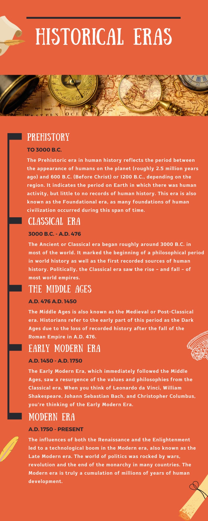 Historical Eras Timelines // Printable Classroom Posters Etsy