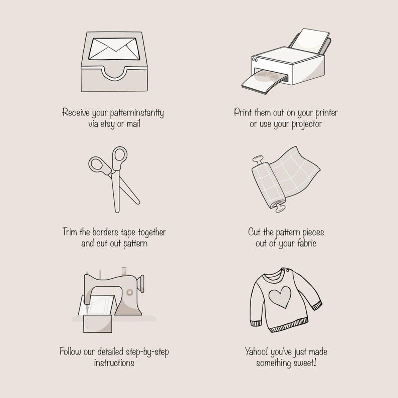 May include: An illustrated guide with steps for a sewing project. The steps include receiving a pattern, printing it, trimming borders, cutting fabric, using a sewing machine, and the final product: a sweater with a heart.
