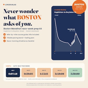 以下が含まれることがあります： Never wonder what BOSTON asks of youというテキスト、ホプキントンからボイルストン通りまでのコースプロフィール図、マイルマーカー付きの自動生成ペースバンドのサンプルを含む、ボストンマラソンレースウィーク準備キットのデジタルグラフィック。