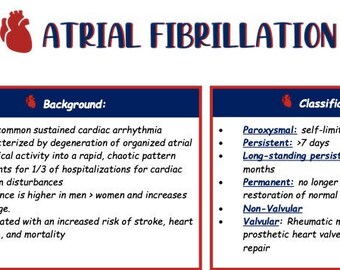 Atrial Fibrillation Reference Guide