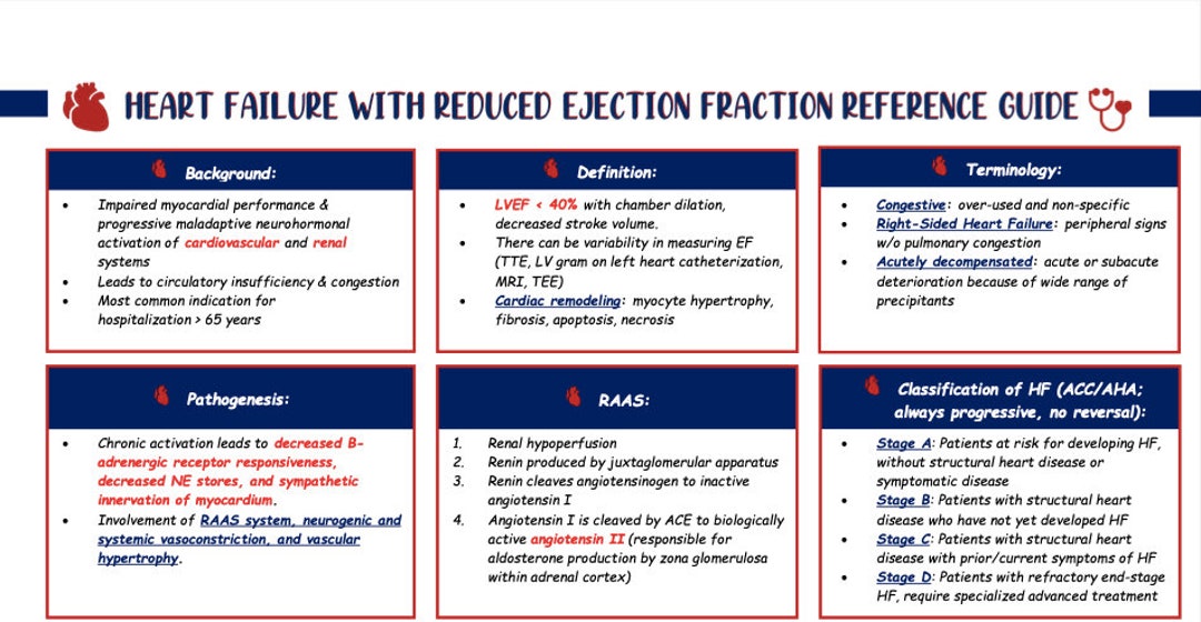 Heart Failure With Reduced Ejection Fraction Notes - Etsy