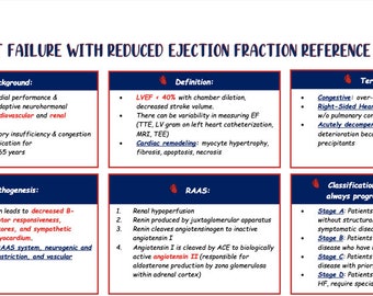 Heart Failure with Reduced Ejection Fraction Notes