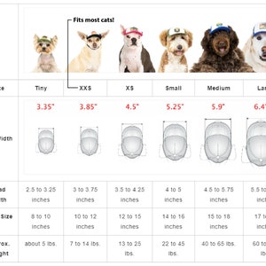 Puede incluir: Una tabla de tallas para sombreros de perro, que muestra diferentes tallas de Tiny a Large, con la anchura del pico, la anchura de la cabeza, la talla del cuello y el peso aproximado correspondientes. La tabla incluye medidas en pulgadas y libras.