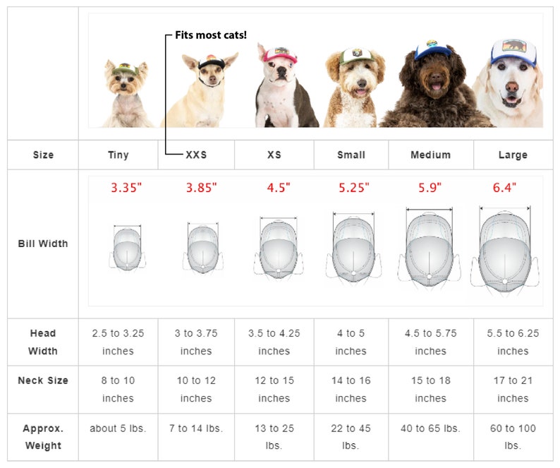 Puede incluir: Una tabla de tallas para sombreros de perro, que muestra diferentes tallas de Tiny a Large, con la anchura del pico, la anchura de la cabeza, la talla del cuello y el peso aproximado correspondientes. La tabla incluye medidas en pulgadas y libras.