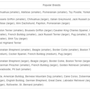 Puede incluir: Un gr&aacute;fico que muestra razas de perros populares categorizadas por tama&ntilde;o. Los tama&ntilde;os son Tiny, XXS, XS, Small, Medium y Large. Cada categor&iacute;a de tama&ntilde;o enumera varias razas de perros con el tama&ntilde;o de la raza indicado entre par&eacute;ntesis.
