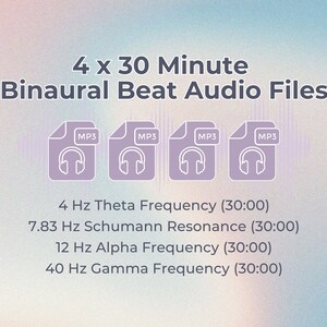 Op de afbeelding: Vier MP3-audiobestanden met binaurale beats, elk 30 minuten lang. De frequenties zijn 4 Hz Theta, 7,83 Hz Schumann-resonantie, 12 Hz Alpha en 40 Hz Gamma.