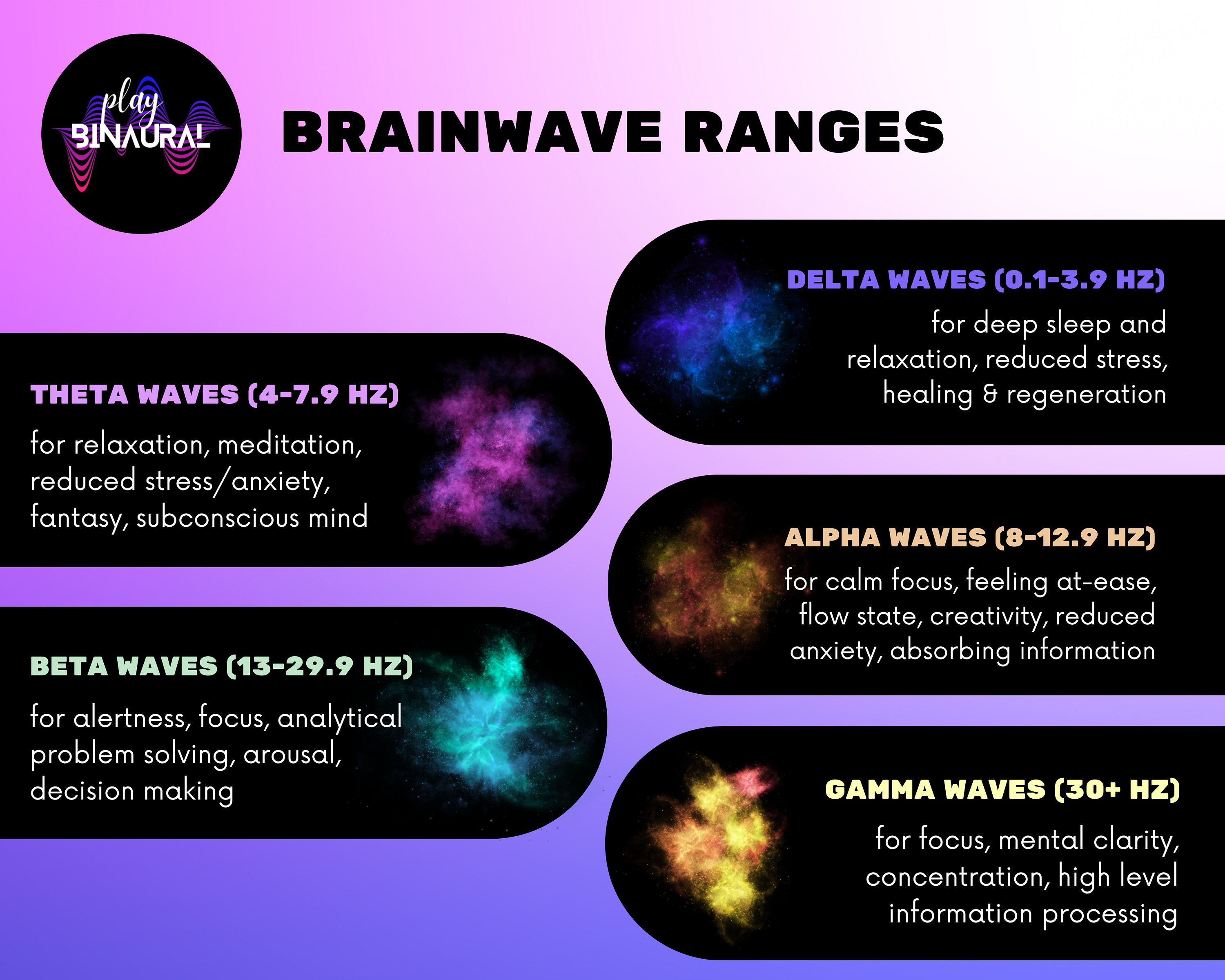 40 Hz Frequency Gamma Waves - Pure Tone Binaural Beat for Improved ...