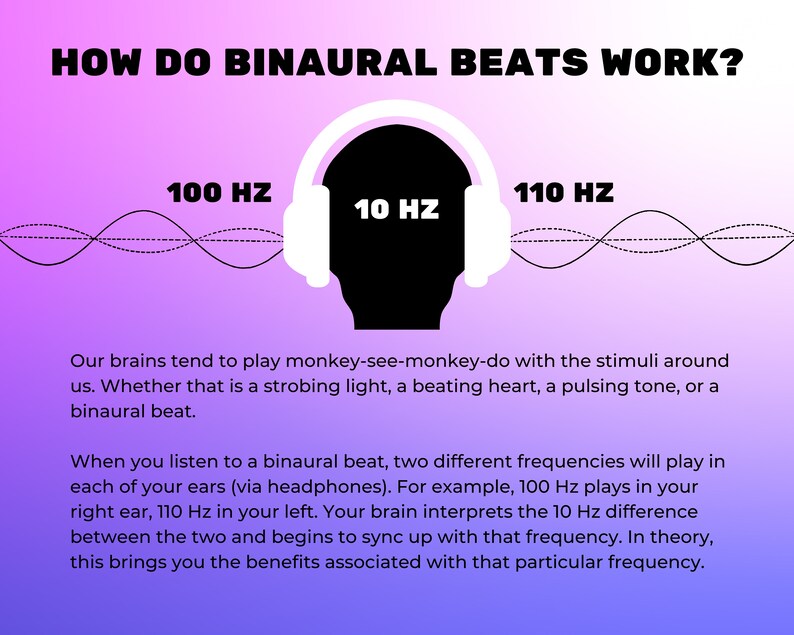 40 Hz Frequency Gamma Waves - Pure Tone Binaural Beat for Improved ...