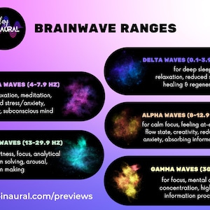 40 Hz Gamma Waves Frequency - Binaural Beat & Ocean Waves on the Beach ...