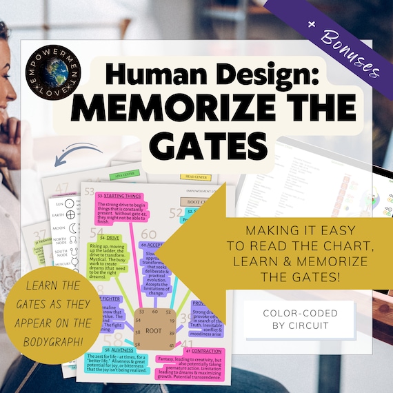 Human Design Gates Study Guide, Human Design Gates' Cheat Sheets, Human Design Chart Reading Tools, Easy To Read