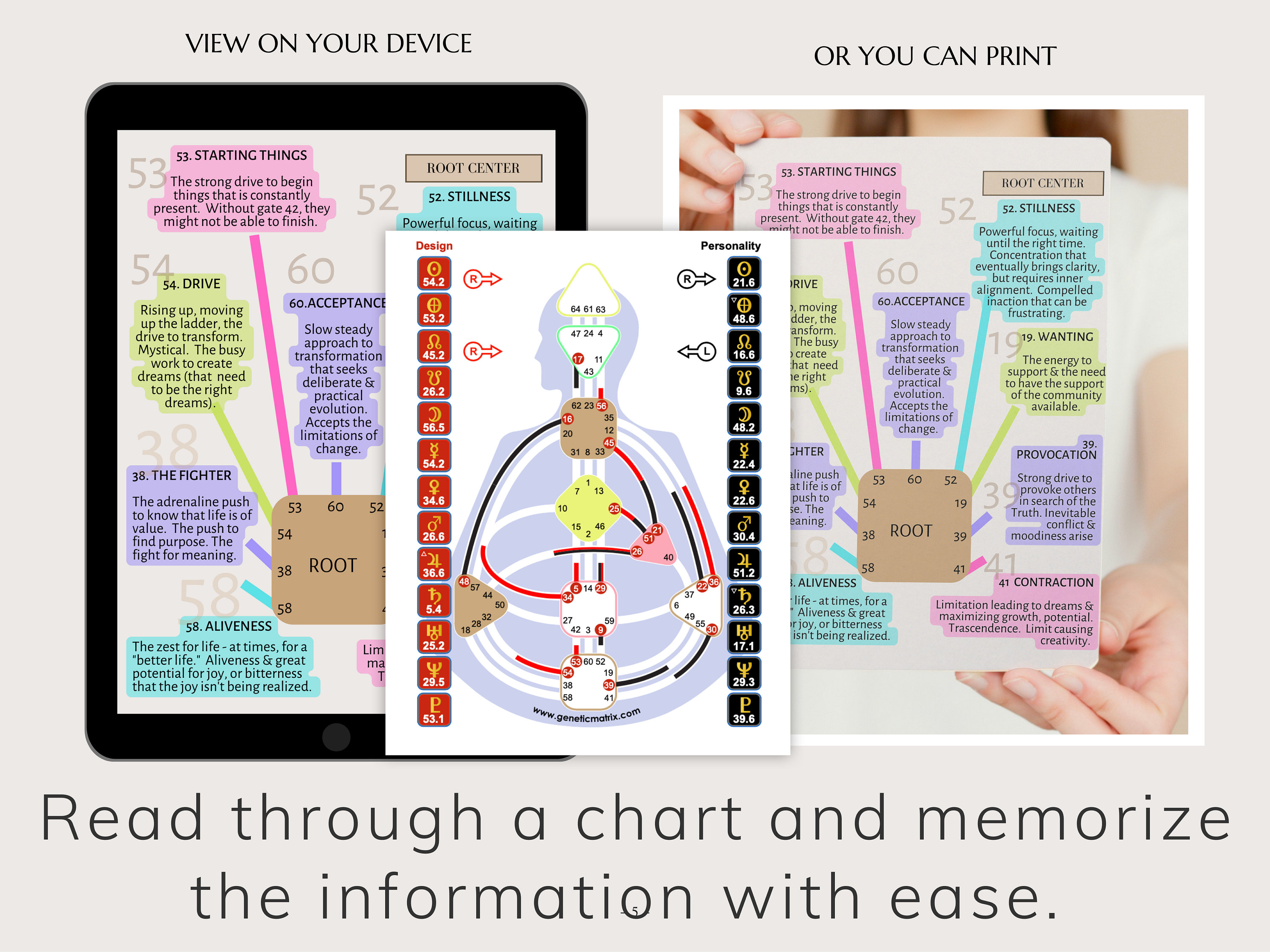 Human Design Gates Study Guide, Human Design Gates' Cheat Sheets, Human
