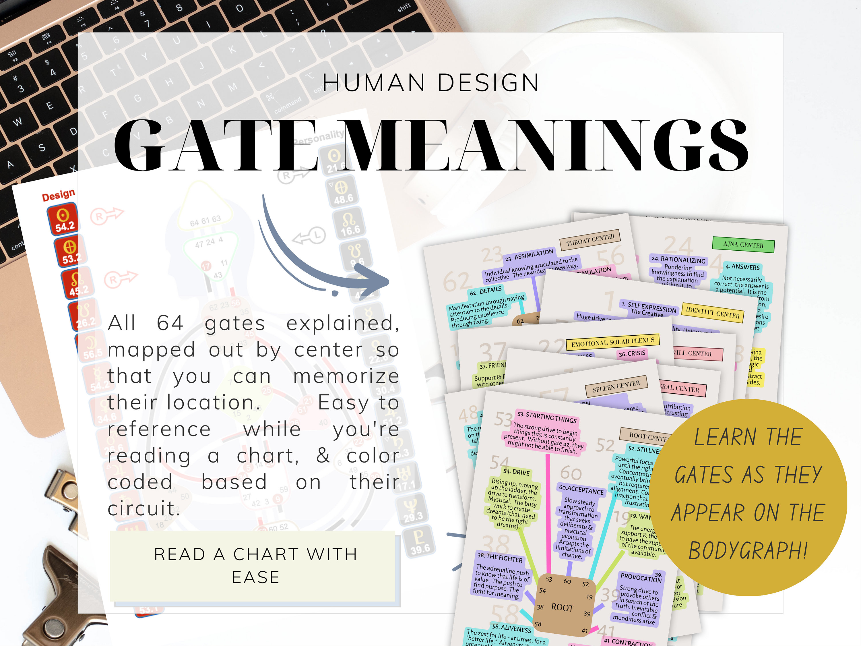 Human Design Gate Cheat Sheets, for Visual Learners, Easier to Memorize