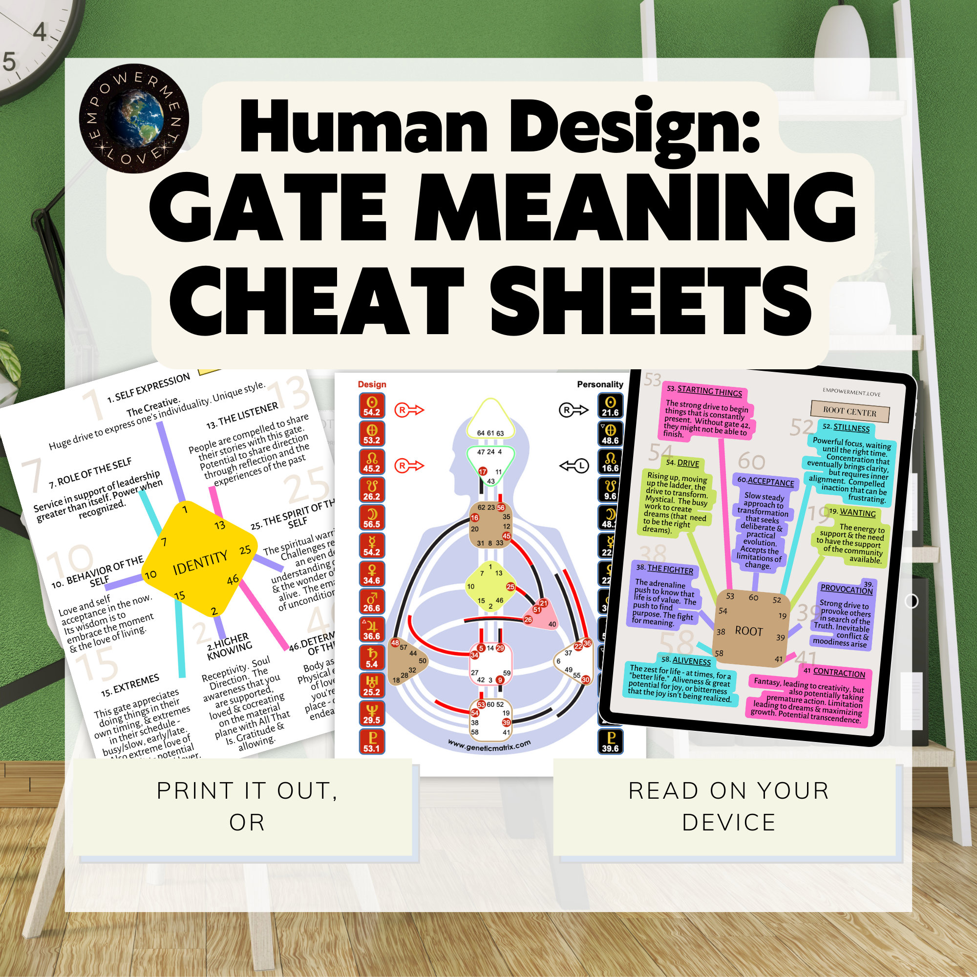 Human Design Gate Spickzettel, für visuelle Lerner, einfacher zu merken, einfach zu referenzieren, Human Design Gates durch das Zentrum