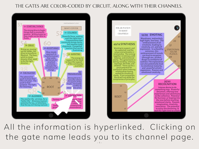 Human Design for Visual Learners, Learn How to Sight-read Human Design ...