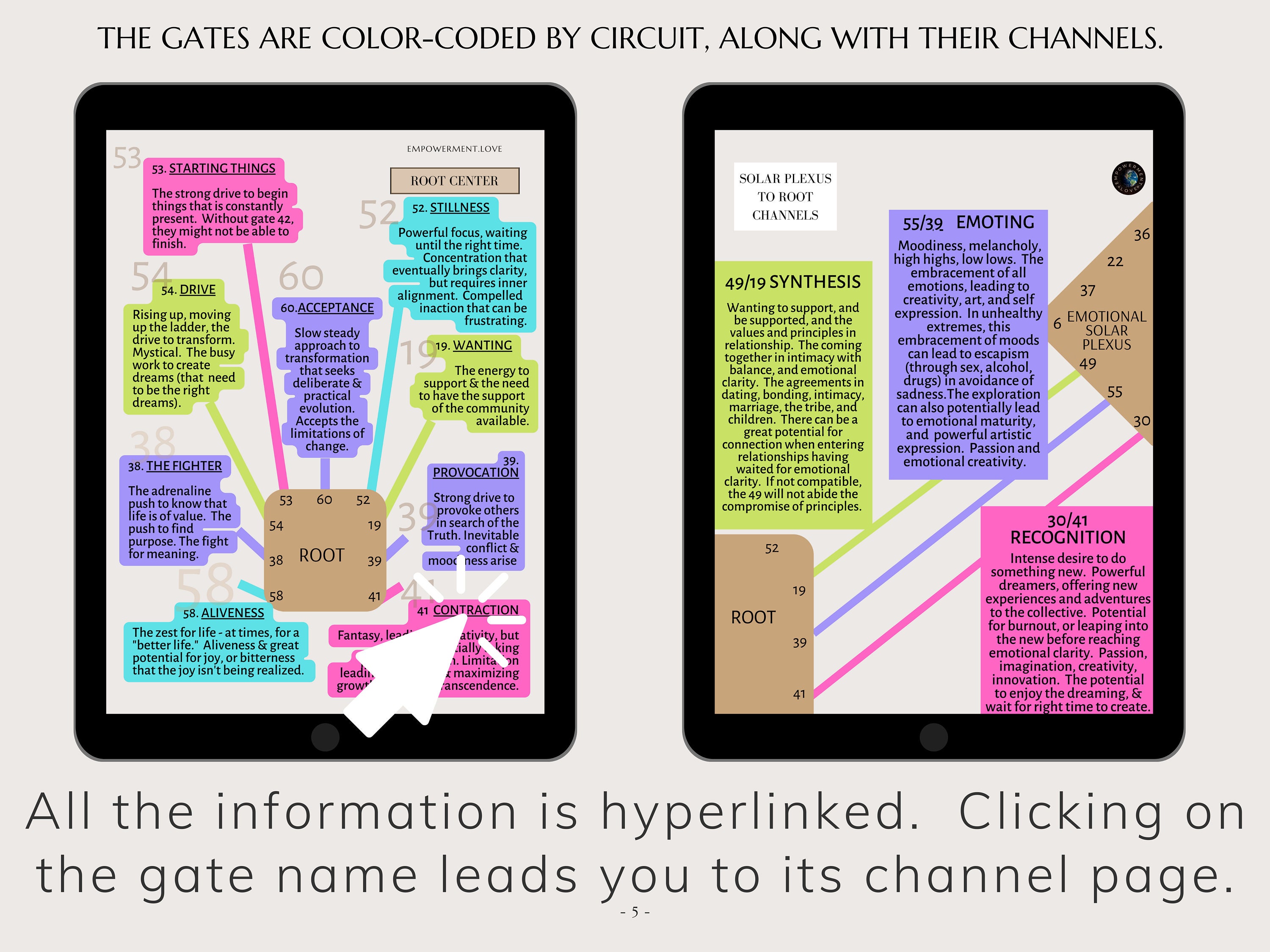 Human Design for Visual Learners, Learn How to Sight-read Human Design ...